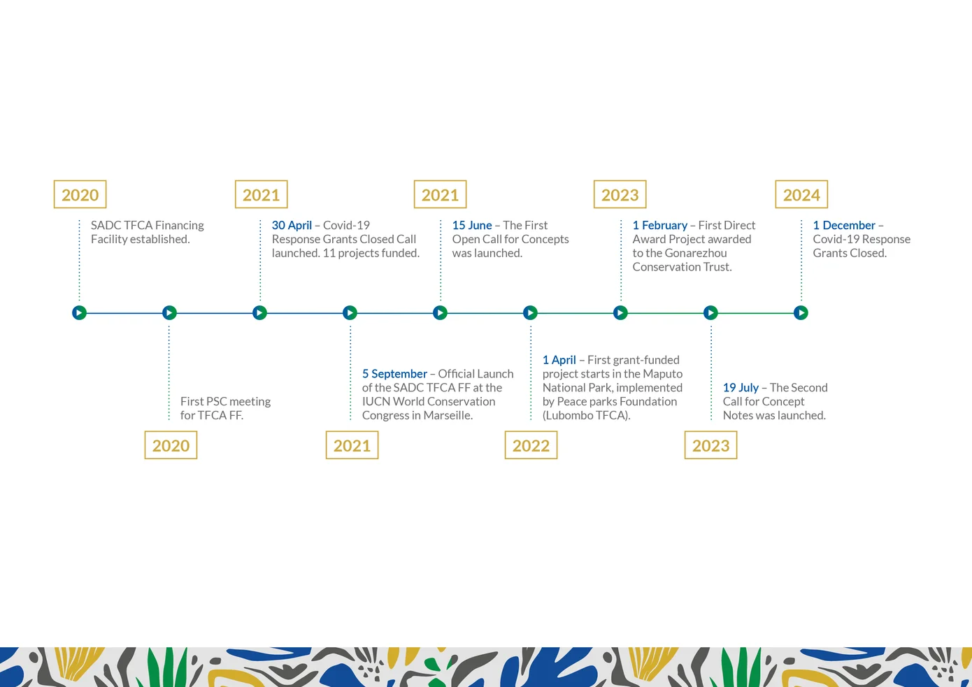 Timeline